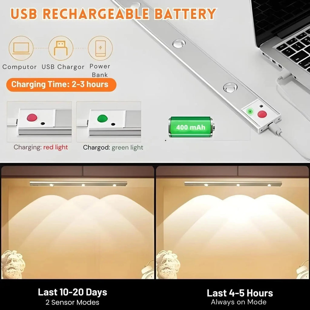 SKCarts Rechargeable Motion Sensor LED Light