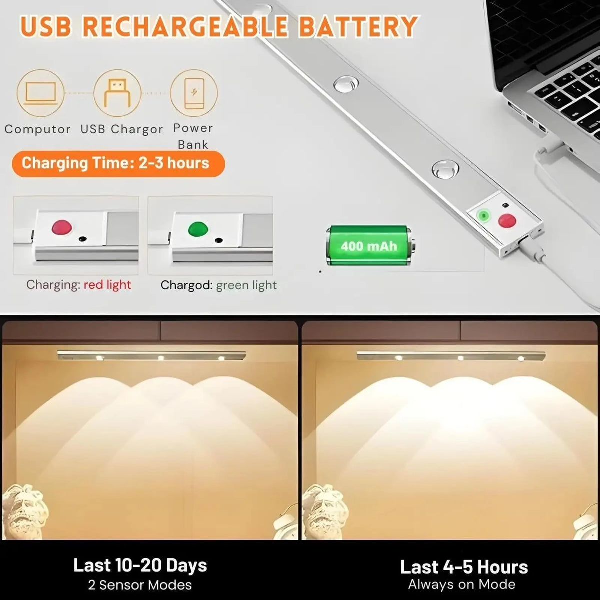 SKCarts Rechargeable Motion Sensor LED Light